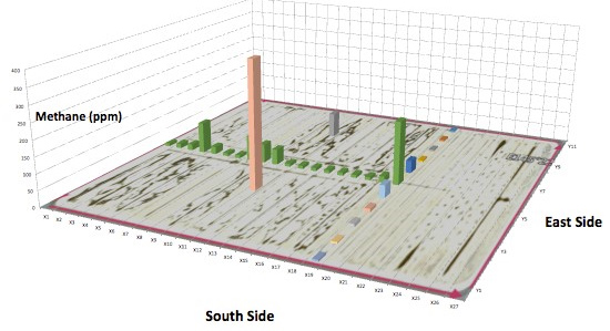 Dispersed source emissions survey scaled plot plan